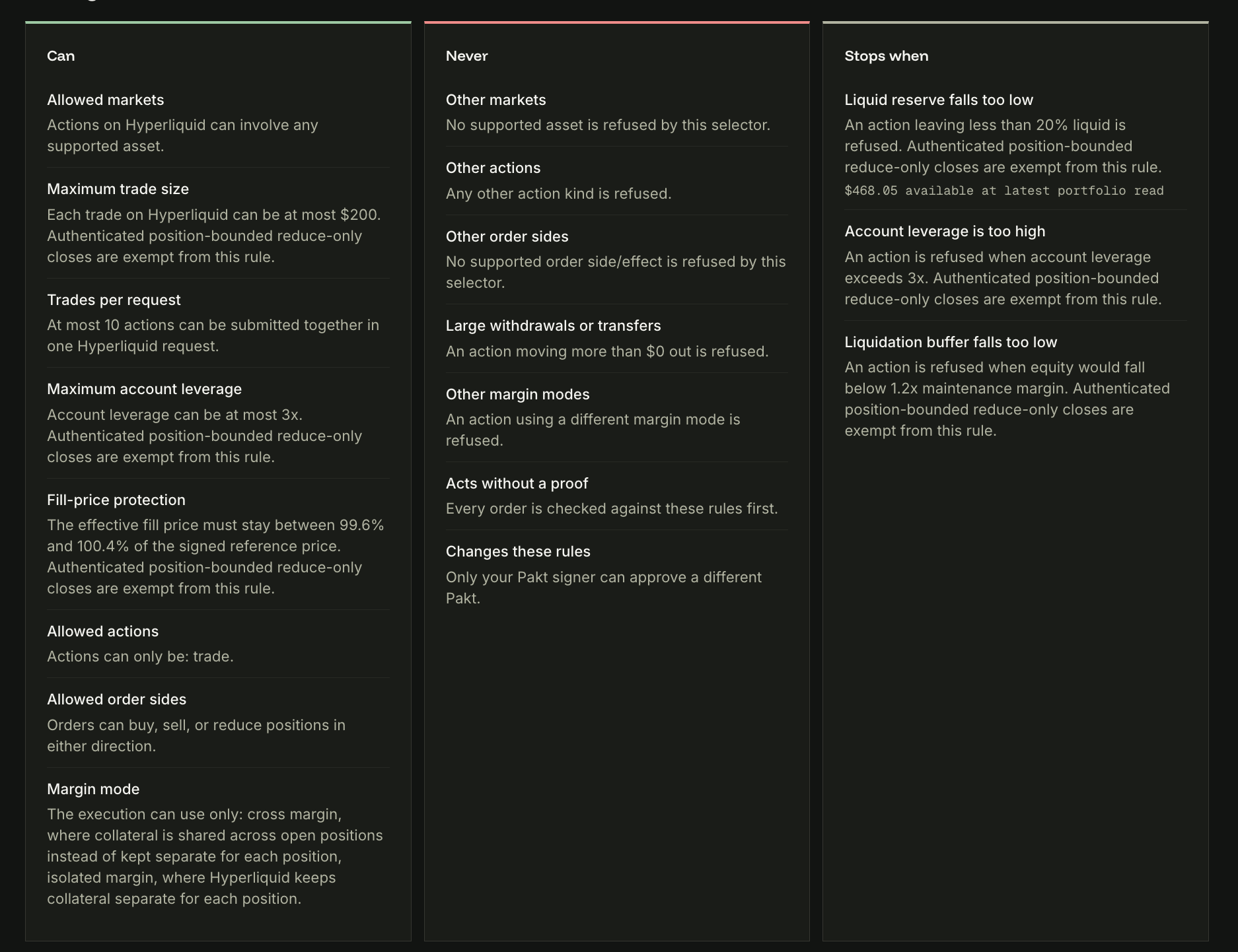 Pakt dashboard showing allowed actions, refused actions, and account limits